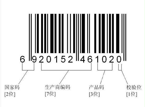 条形码结构