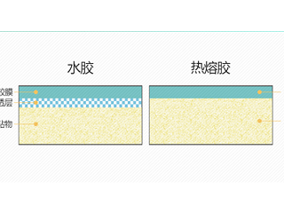 打印机标签纸不粘了 可能是温度变化原因！