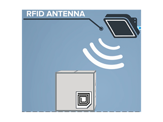 RFID系统工作原理简介