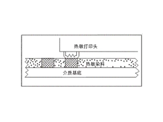 条码打印机的热敏打印原理简介