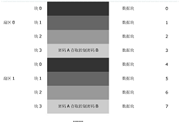 证卡打印机常用耗材IC卡解读